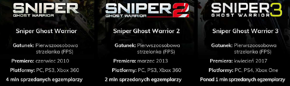 sniper ghost warrior sprzedaż