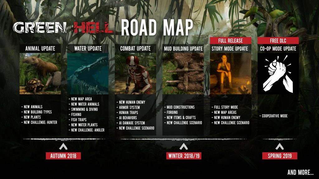 green hell roadmap